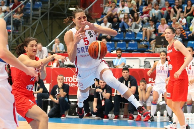 Serbia Womens Eurobasket