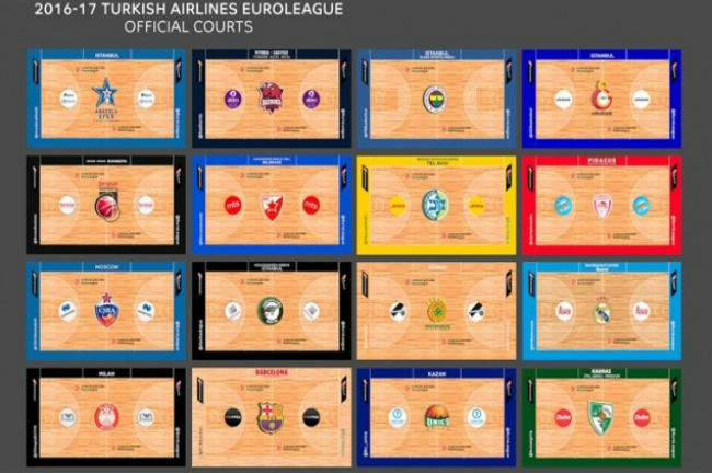 euroleague courts