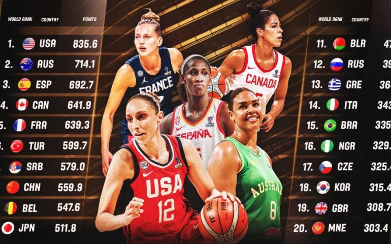 FIBA Ranking