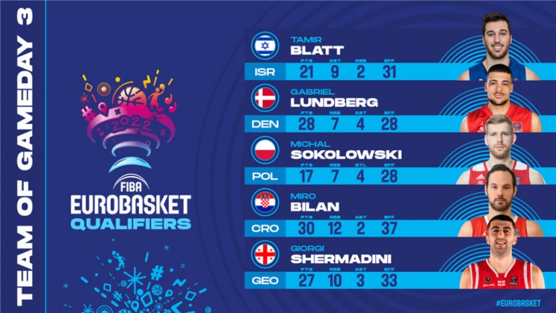 eurobasket1