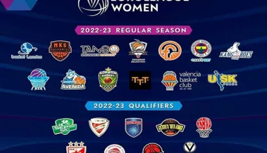 euroleaguewomen2022