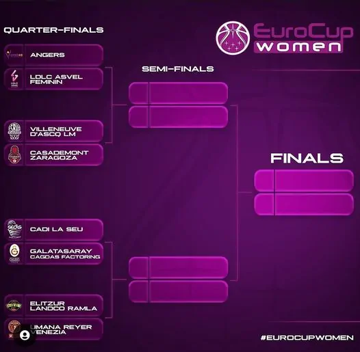 eurocup women semifinals
